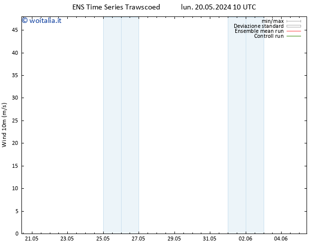 Vento 10 m GEFS TS lun 20.05.2024 16 UTC