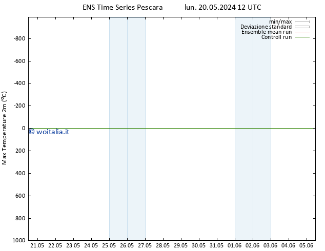 Temp. massima (2m) GEFS TS gio 23.05.2024 18 UTC