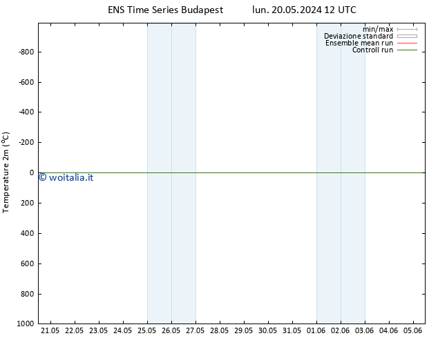 Temperatura (2m) GEFS TS lun 20.05.2024 18 UTC