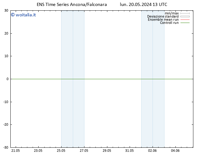 Vento 10 m GEFS TS lun 27.05.2024 13 UTC