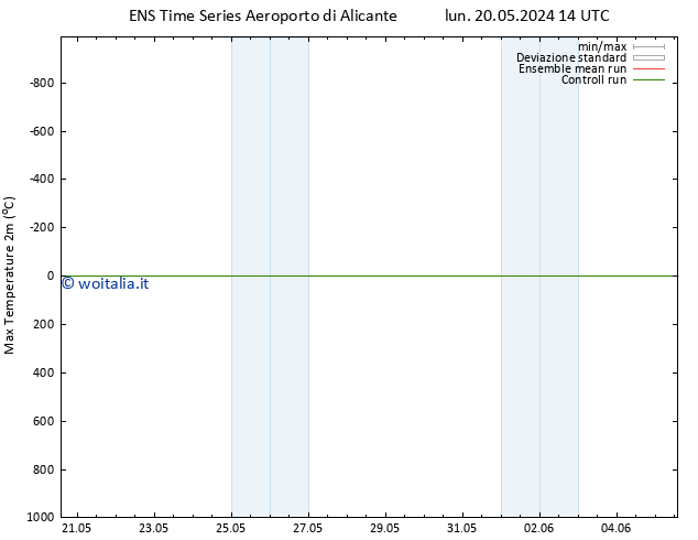 Temp. massima (2m) GEFS TS dom 26.05.2024 08 UTC