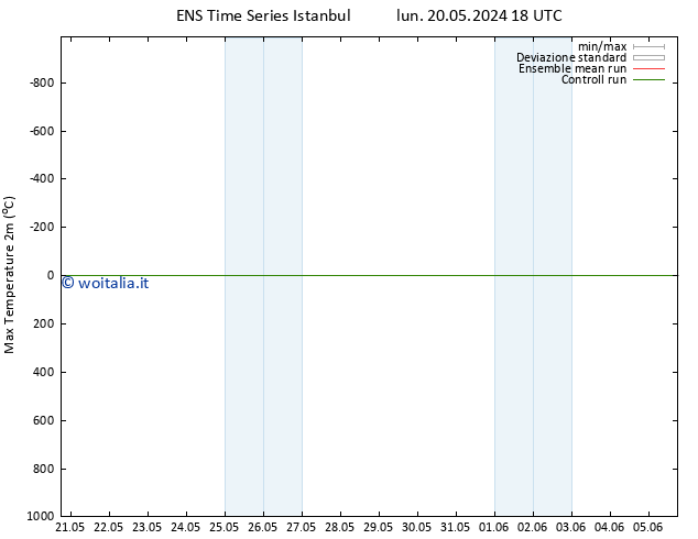 Temp. massima (2m) GEFS TS lun 27.05.2024 06 UTC