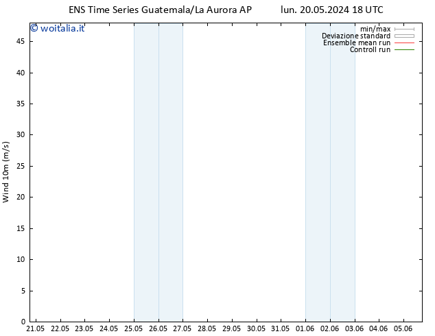 Vento 10 m GEFS TS lun 20.05.2024 18 UTC