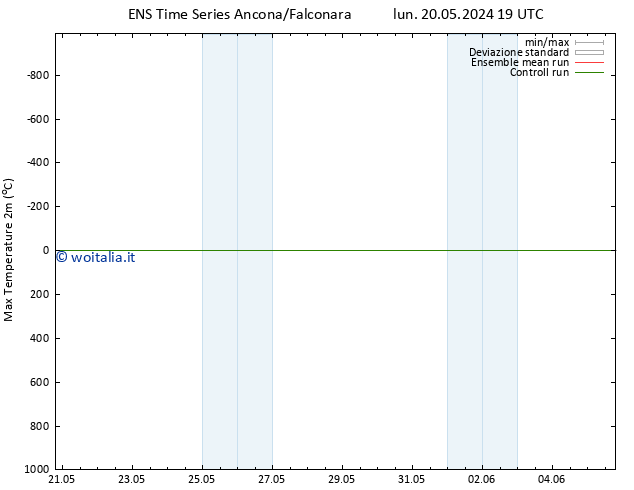 Temp. massima (2m) GEFS TS sab 01.06.2024 07 UTC
