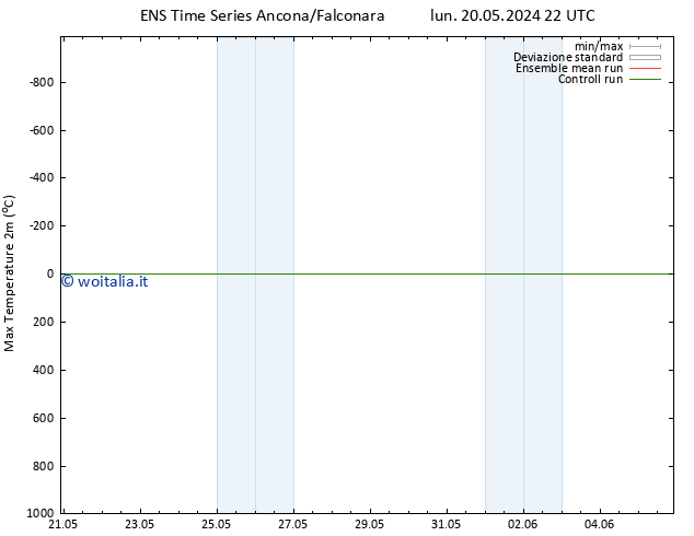 Temp. massima (2m) GEFS TS mar 21.05.2024 16 UTC