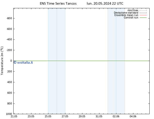 Temperatura (2m) GEFS TS mar 21.05.2024 22 UTC
