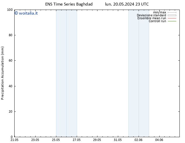 Precipitation accum. GEFS TS lun 27.05.2024 23 UTC