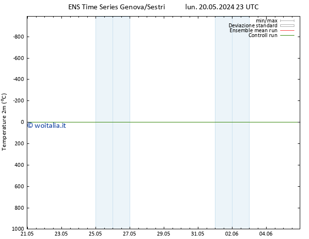 Temperatura (2m) GEFS TS sab 25.05.2024 05 UTC