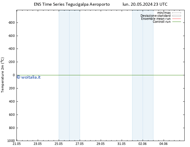 Temperatura (2m) GEFS TS mer 05.06.2024 23 UTC