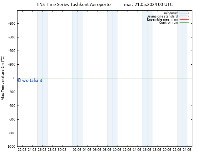 Temp. massima (2m) GEFS TS mar 28.05.2024 00 UTC