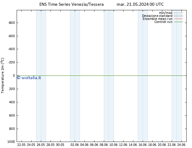 Temperatura (2m) GEFS TS sab 25.05.2024 06 UTC