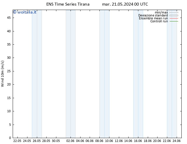 Vento 10 m GEFS TS mar 21.05.2024 12 UTC