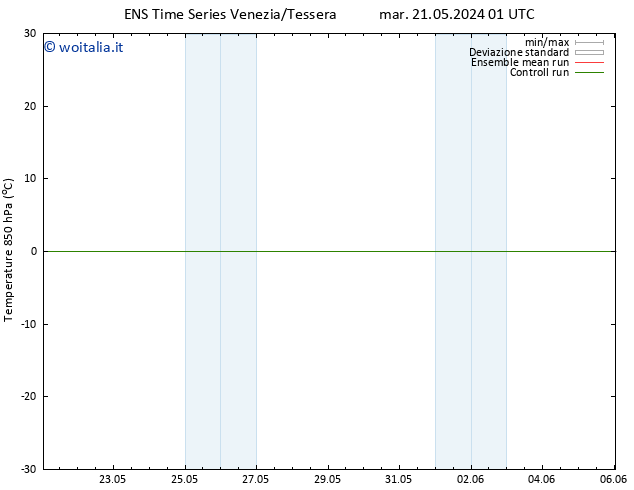 Temp. 850 hPa GEFS TS ven 31.05.2024 01 UTC