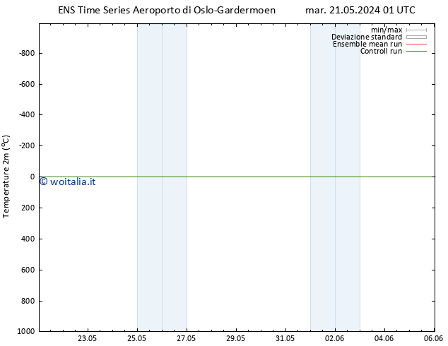 Temperatura (2m) GEFS TS sab 25.05.2024 07 UTC