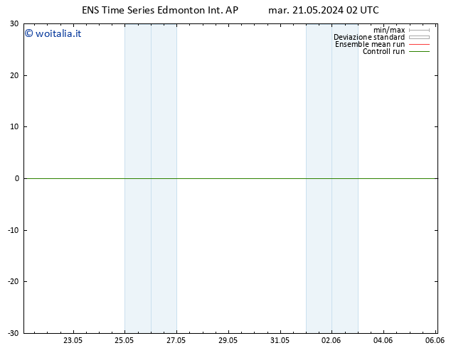 Height 500 hPa GEFS TS mar 21.05.2024 14 UTC