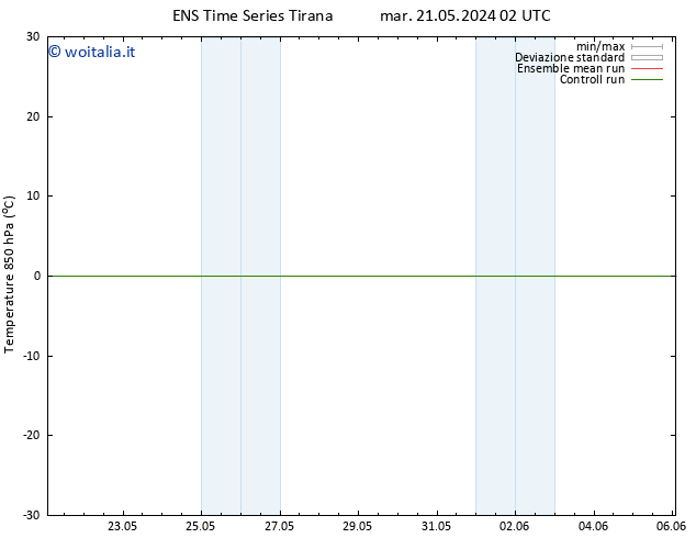Temp. 850 hPa GEFS TS mar 28.05.2024 14 UTC