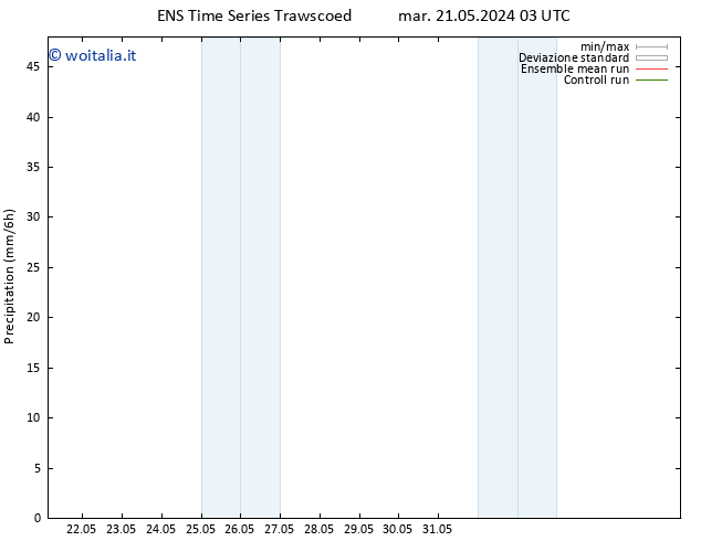 Precipitazione GEFS TS gio 06.06.2024 03 UTC