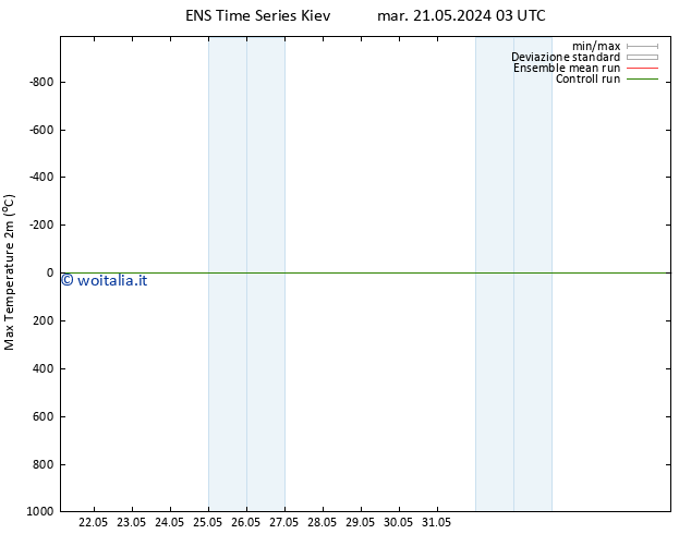 Temp. massima (2m) GEFS TS gio 23.05.2024 03 UTC
