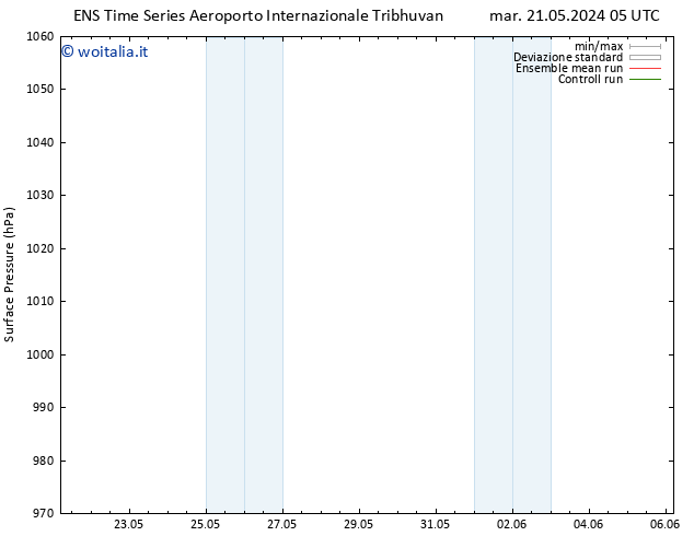 Pressione al suolo GEFS TS mar 28.05.2024 05 UTC