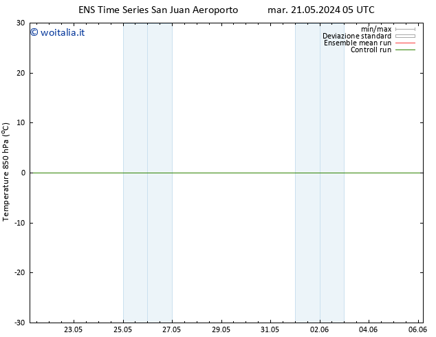 Temp. 850 hPa GEFS TS mer 22.05.2024 05 UTC
