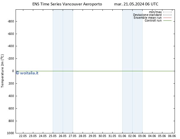 Temperatura (2m) GEFS TS mer 22.05.2024 18 UTC