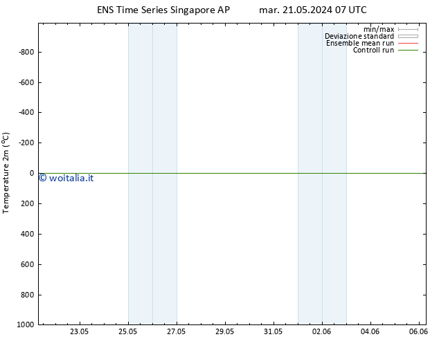 Temperatura (2m) GEFS TS mar 21.05.2024 07 UTC