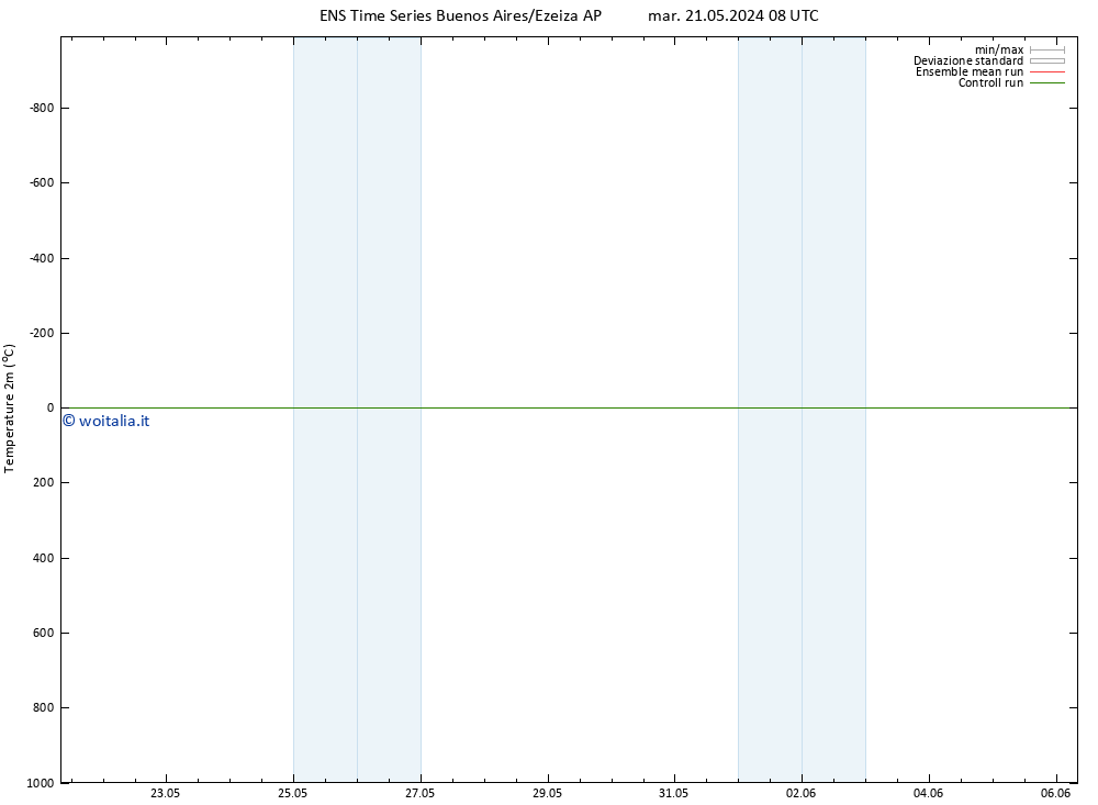 Temperatura (2m) GEFS TS mar 21.05.2024 08 UTC