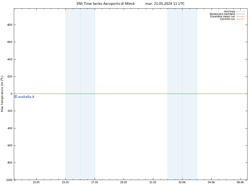 Temp. massima (2m) GEFS TS gio 06.06.2024 11 UTC