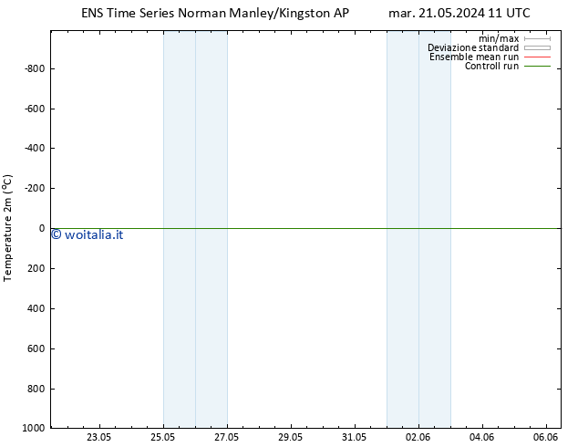Temperatura (2m) GEFS TS gio 06.06.2024 11 UTC
