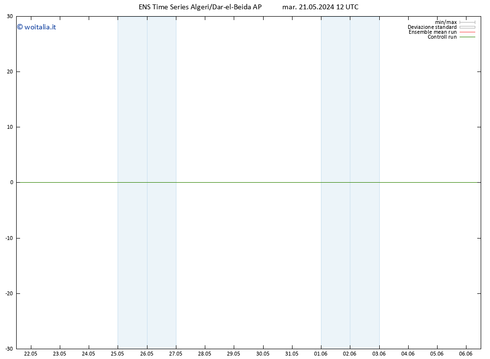 Height 500 hPa GEFS TS mar 21.05.2024 12 UTC