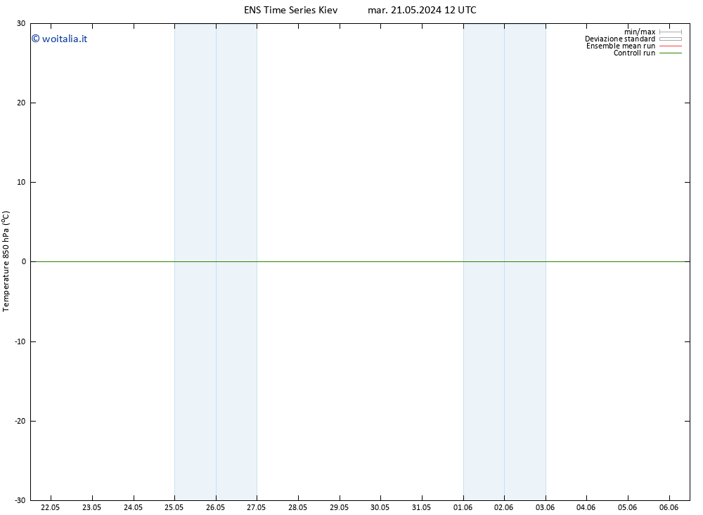 Temp. 850 hPa GEFS TS ven 31.05.2024 12 UTC