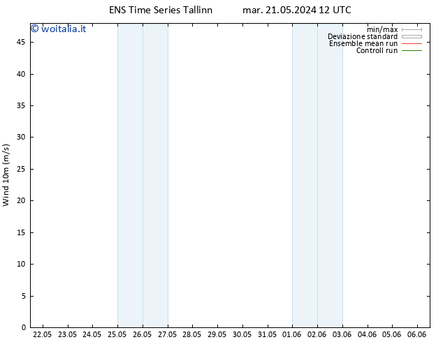 Vento 10 m GEFS TS mar 21.05.2024 12 UTC
