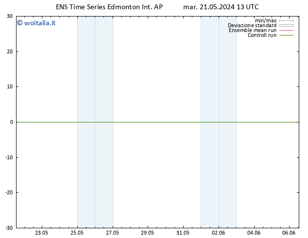 Pressione al suolo GEFS TS sab 25.05.2024 19 UTC