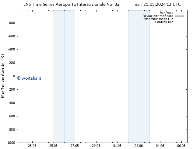 Temp. massima (2m) GEFS TS mer 29.05.2024 07 UTC