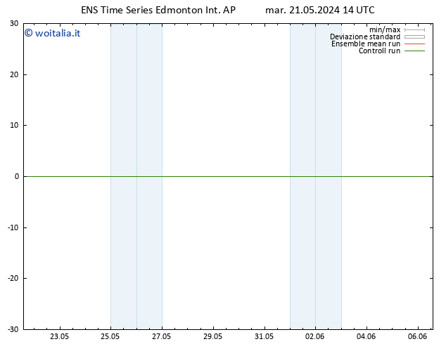 Pressione al suolo GEFS TS sab 25.05.2024 08 UTC