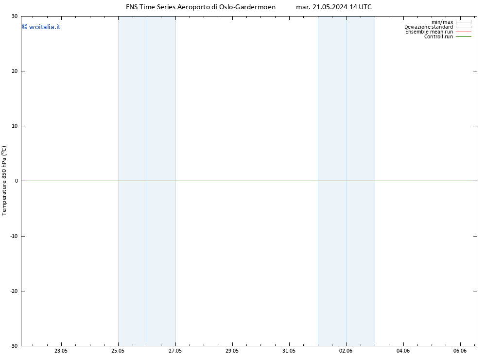 Temp. 850 hPa GEFS TS mar 21.05.2024 14 UTC
