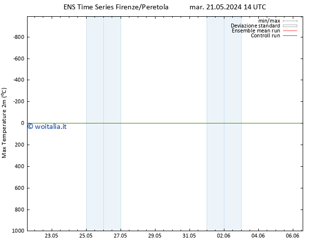 Temp. massima (2m) GEFS TS mer 22.05.2024 02 UTC
