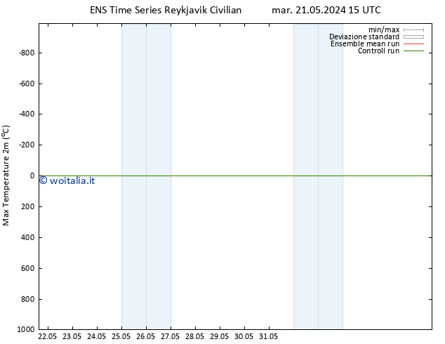 Temp. massima (2m) GEFS TS mer 22.05.2024 15 UTC