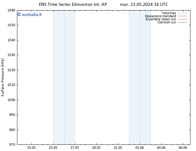 Pressione al suolo GEFS TS mar 21.05.2024 16 UTC
