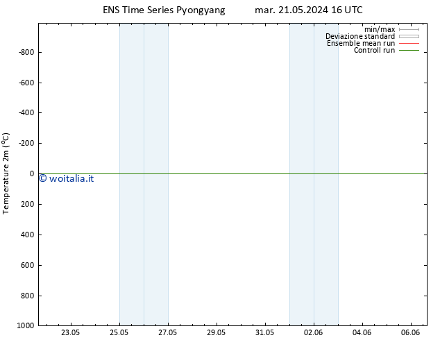 Temperatura (2m) GEFS TS ven 24.05.2024 16 UTC
