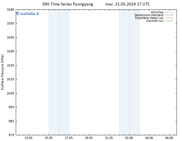 Pressione al suolo GEFS TS gio 23.05.2024 11 UTC