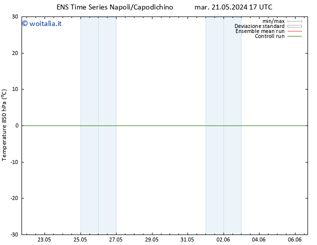 Temp. 850 hPa GEFS TS mar 21.05.2024 17 UTC
