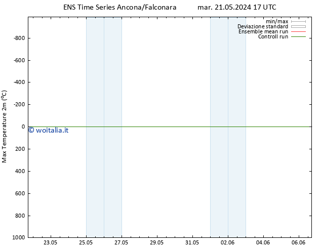 Temp. massima (2m) GEFS TS mar 28.05.2024 23 UTC