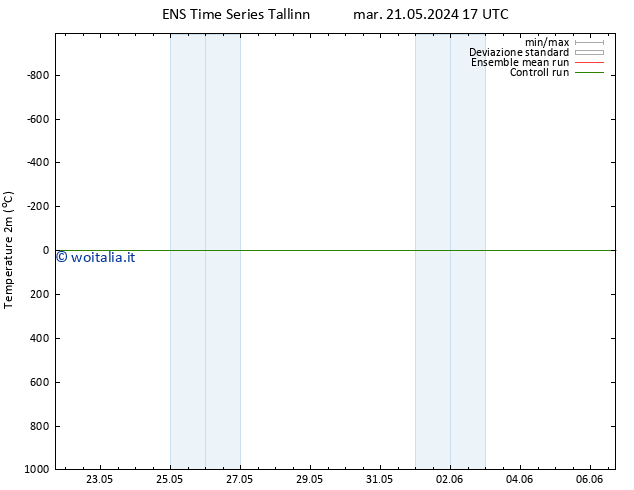 Temperatura (2m) GEFS TS mar 21.05.2024 17 UTC