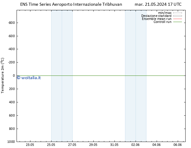 Temperatura (2m) GEFS TS ven 24.05.2024 17 UTC
