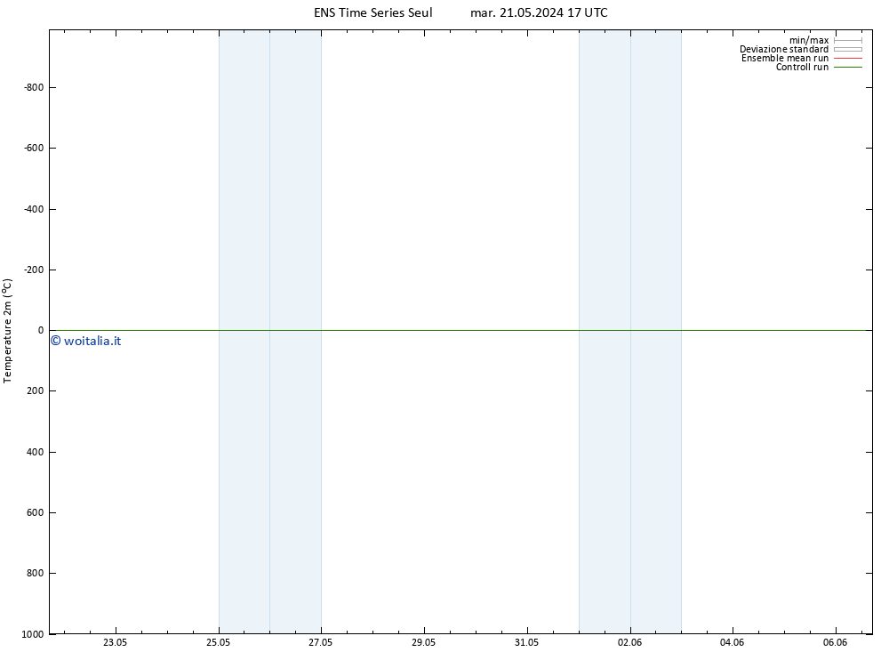 Temperatura (2m) GEFS TS ven 24.05.2024 17 UTC