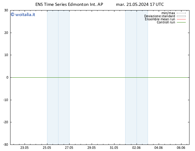 Pressione al suolo GEFS TS ven 24.05.2024 05 UTC