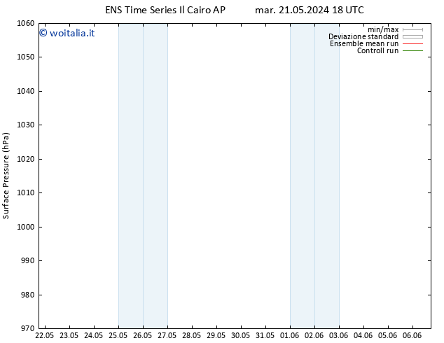 Pressione al suolo GEFS TS mar 21.05.2024 18 UTC