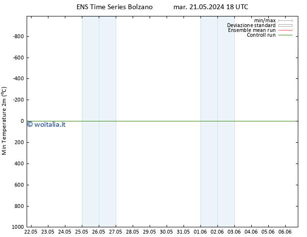 Temp. minima (2m) GEFS TS mer 22.05.2024 06 UTC