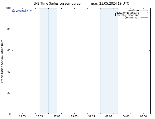 Precipitation accum. GEFS TS sab 25.05.2024 01 UTC